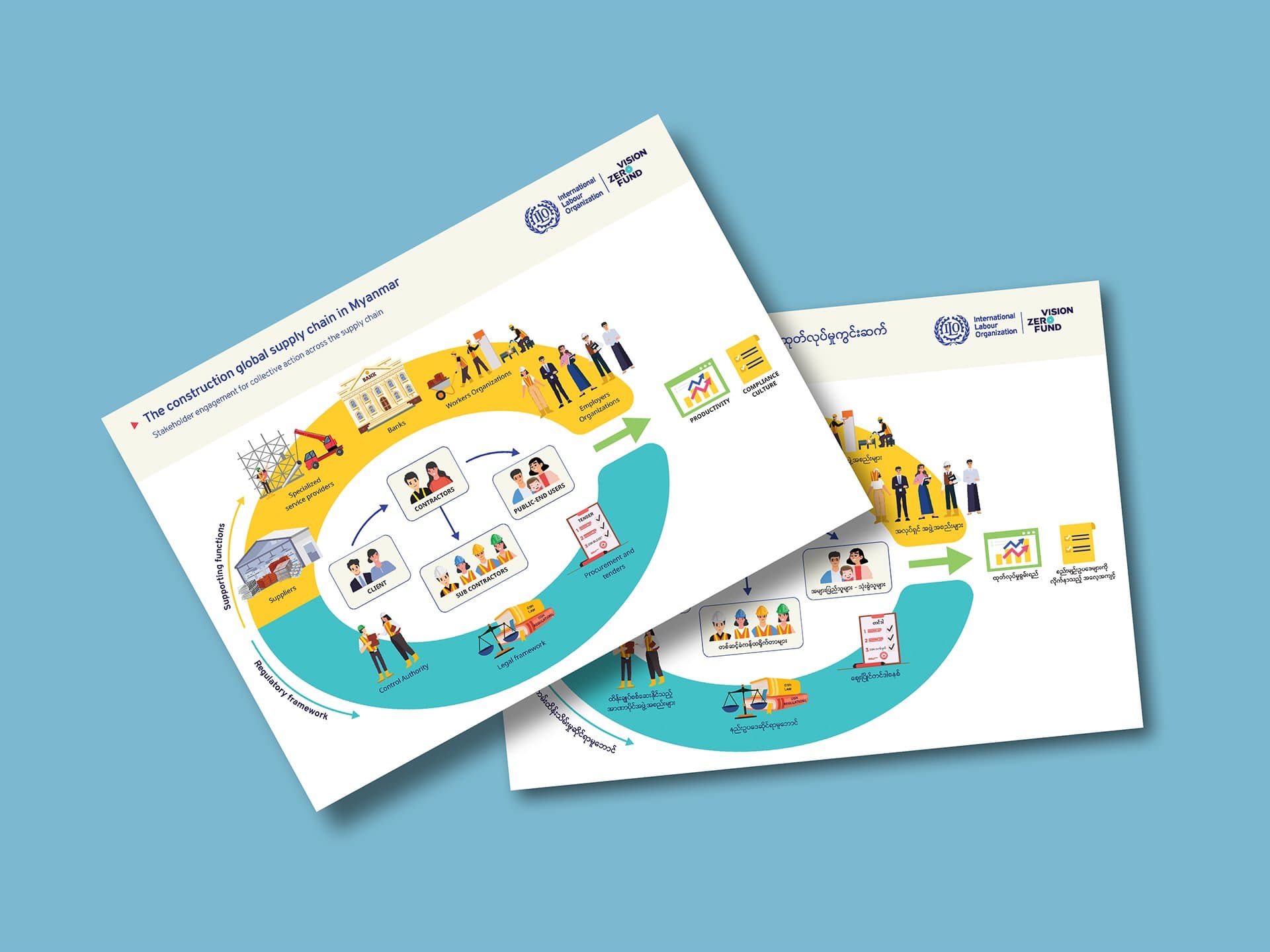 Construction global supply chain infographic, English and Myanmar sheets