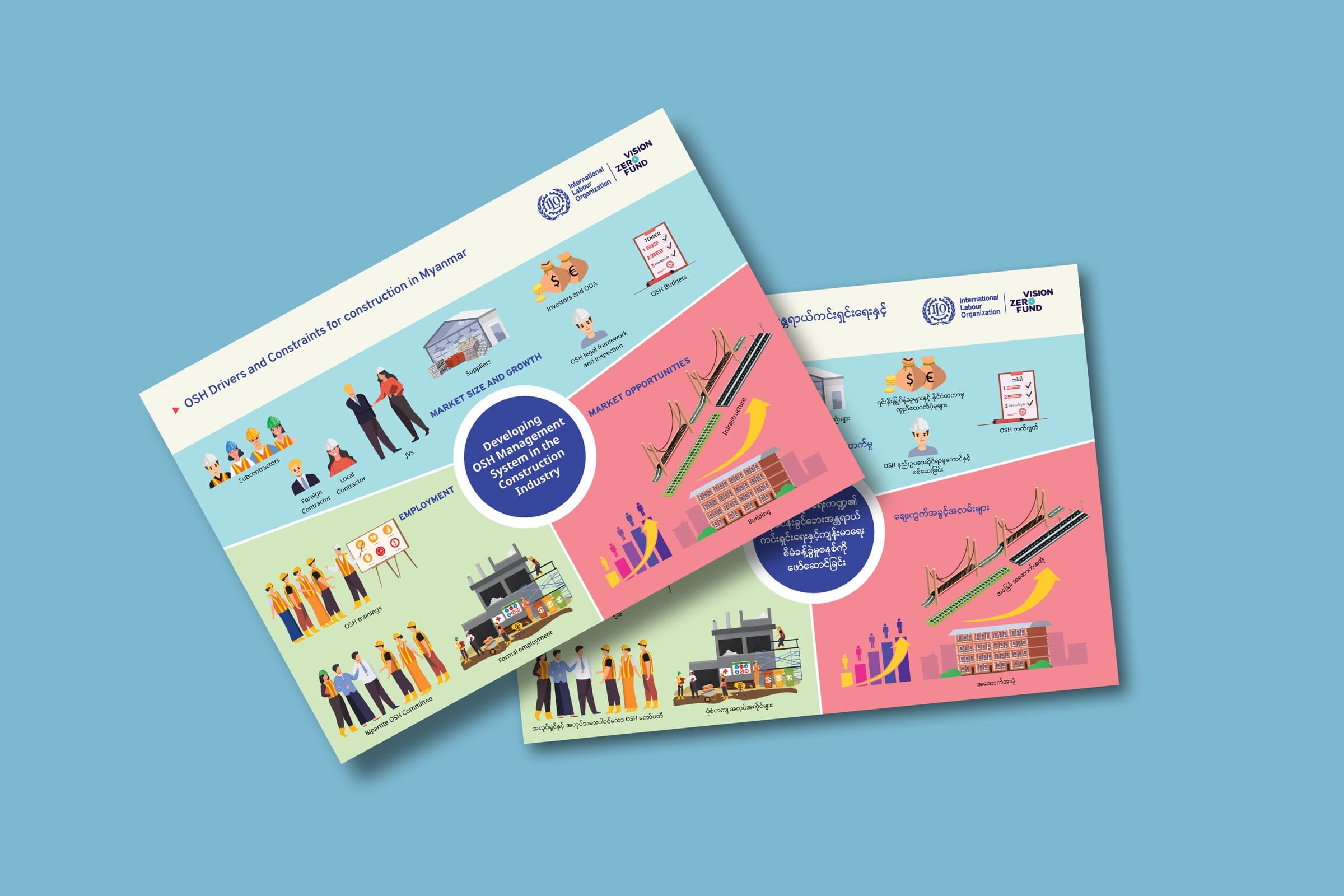ILO — International Labour Organization