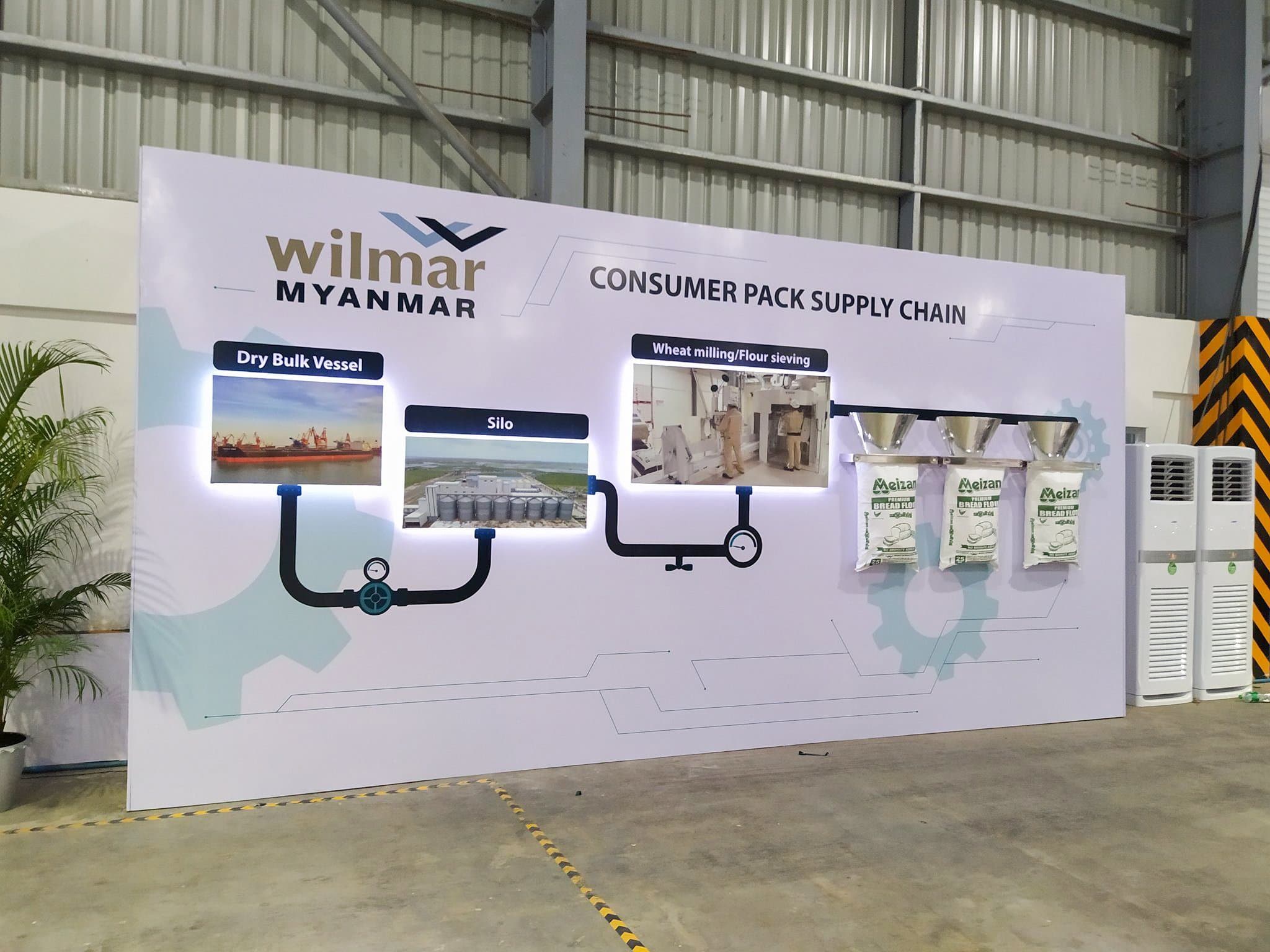 'Consumer pack supply chain' — the process wall as built